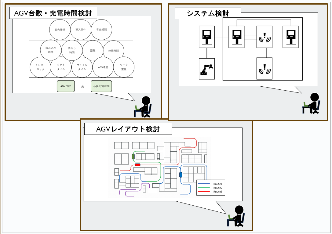 System Design
